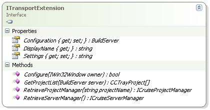 ITransportExtension