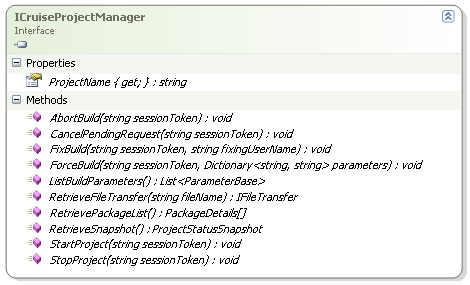 ICruiseProjectManager