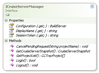 ICruiseServerManager